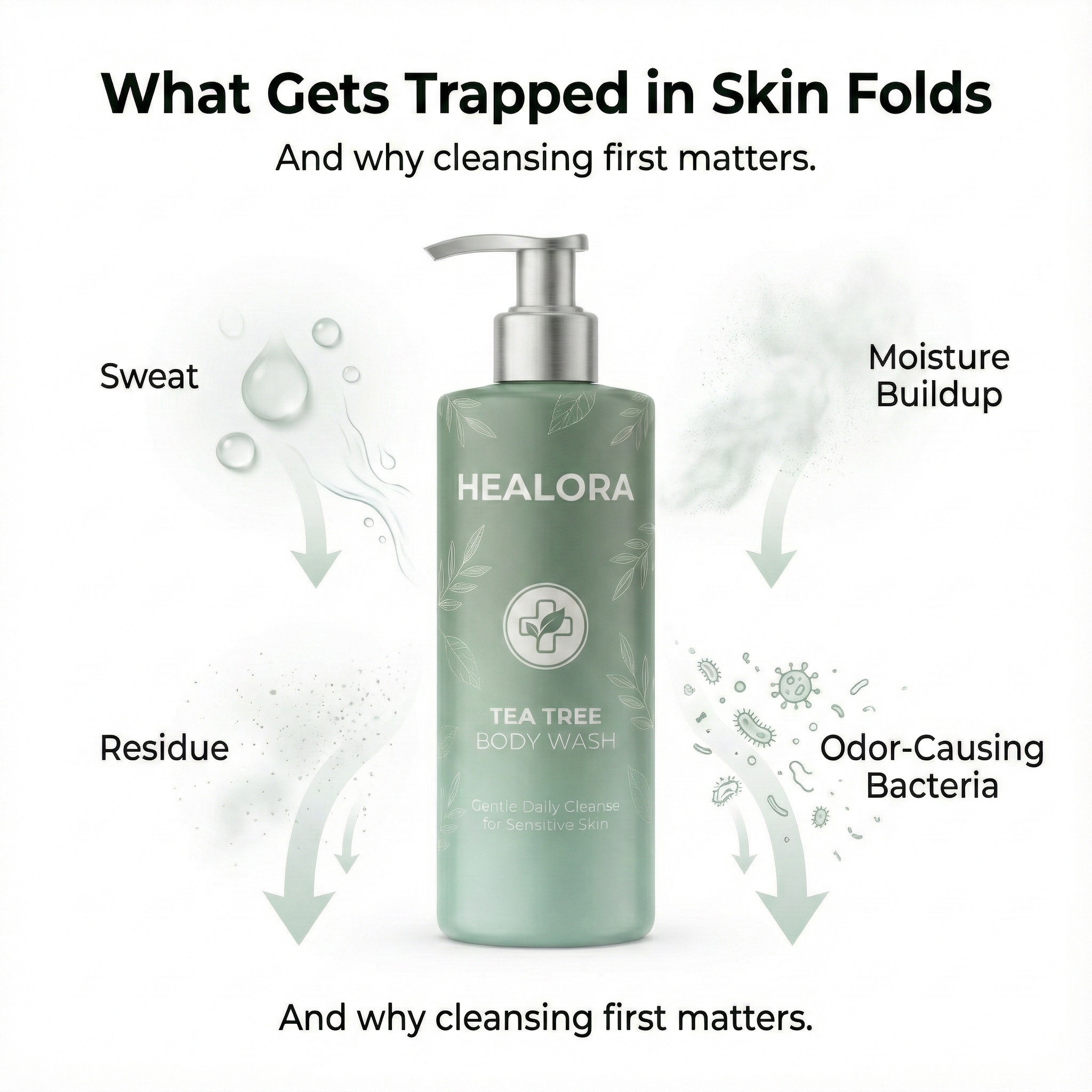 Healora™